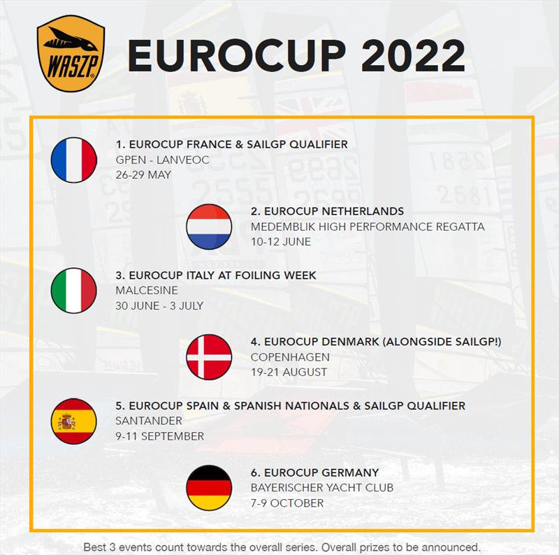 WASZP EuroCup-Serie 2022 angekündigt - Foto © WASZP Class