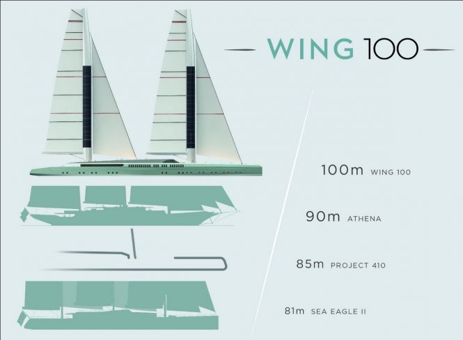 WING 100 Yacht im Vergleich zu anderen Mega-Segelyachten